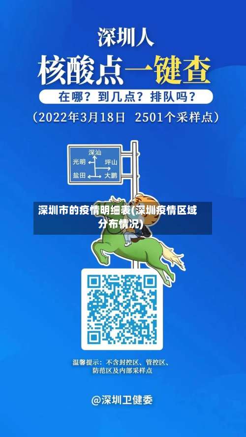 深圳市的疫情明细表(深圳疫情区域分布情况)-第1张图片