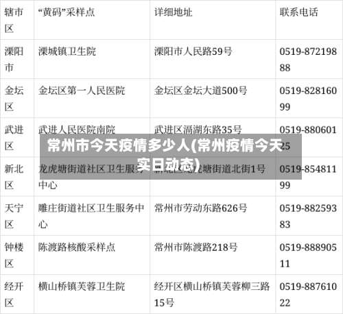 常州市今天疫情多少人(常州疫情今天实日动态)-第2张图片