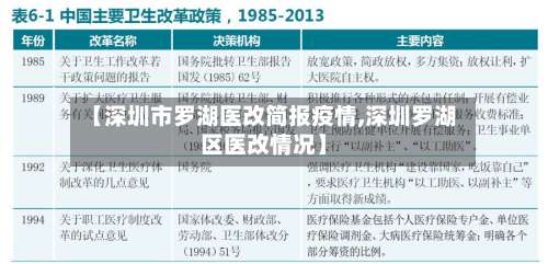 【深圳市罗湖医改简报疫情,深圳罗湖区医改情况】-第2张图片