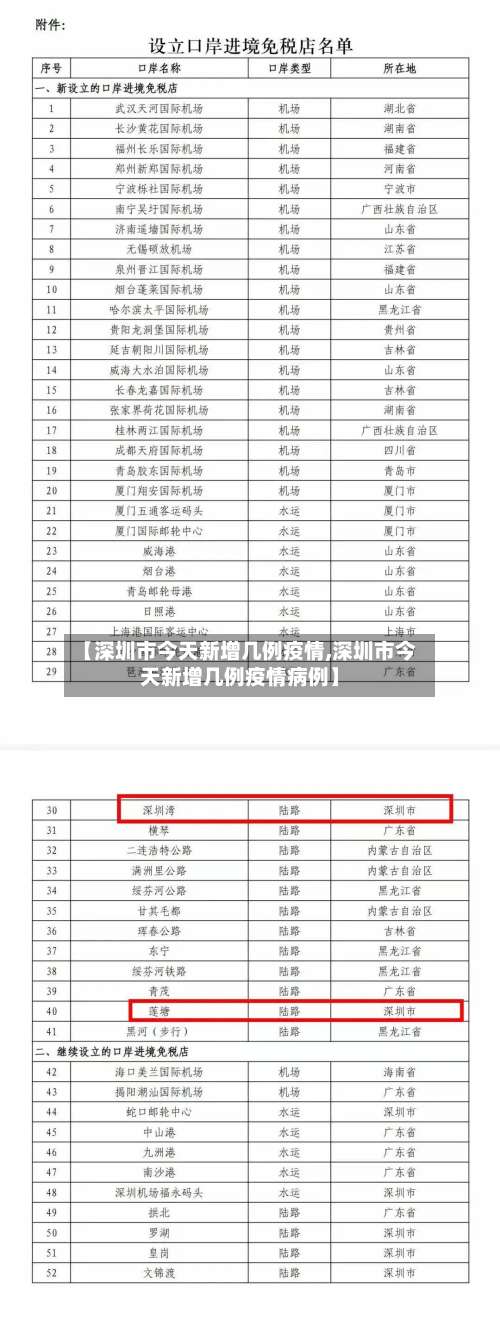 【深圳市今天新增几例疫情,深圳市今天新增几例疫情病例】-第3张图片