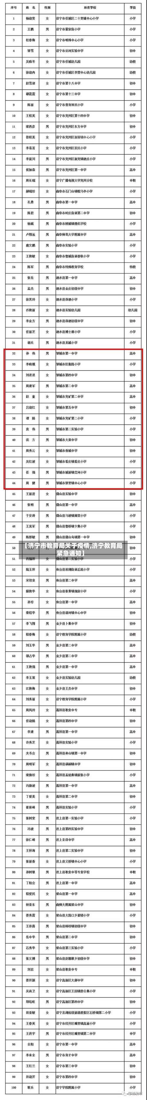 【济宁市教育局关于疫情,济宁教育局紧急通知】-第1张图片