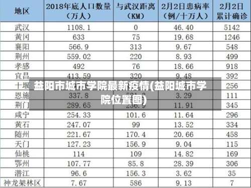 益阳市城市学院最新疫情(益阳城市学院位置图)-第1张图片