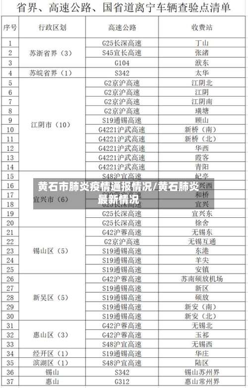 黄石市肺炎疫情通报情况/黄石肺炎最新情况-第1张图片
