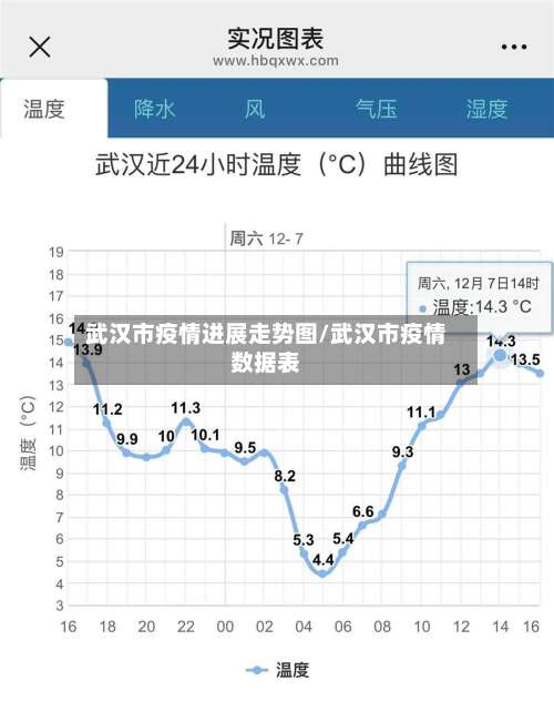 武汉市疫情进展走势图/武汉市疫情数据表-第1张图片