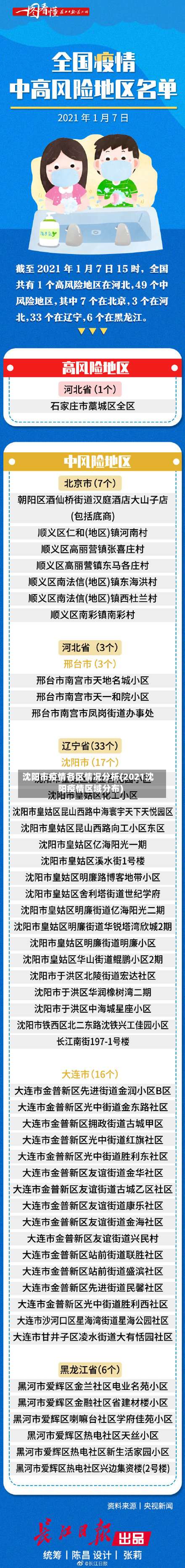 沈阳市疫情各区情况分析(2021沈阳疫情区域分布)-第2张图片