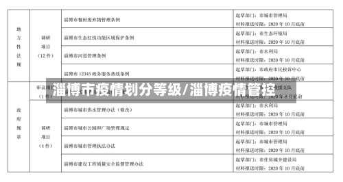 淄博市疫情划分等级/淄博疫情管控-第2张图片