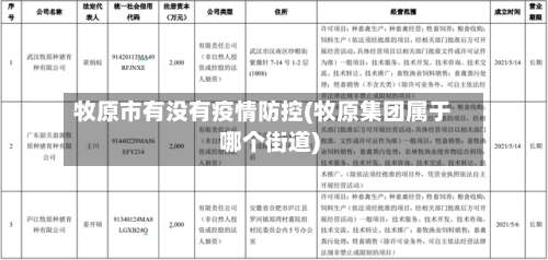 牧原市有没有疫情防控(牧原集团属于哪个街道)-第2张图片