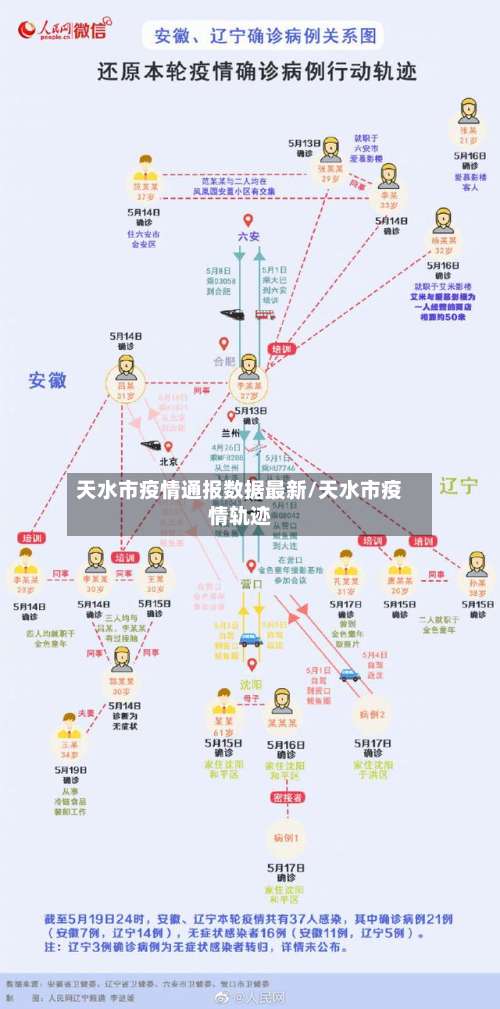 天水市疫情通报数据最新/天水市疫情轨迹-第2张图片