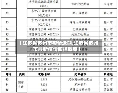 【江苏省苏州市疫情近期,江苏省苏州市最新疫情防控政策】-第1张图片