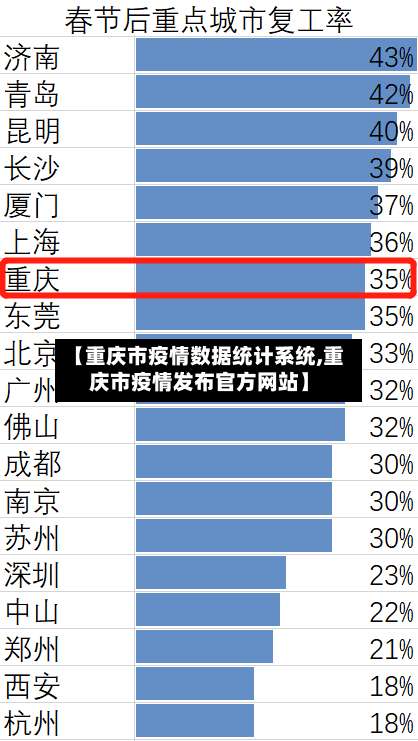 【重庆市疫情数据统计系统,重庆市疫情发布官方网站】-第1张图片
