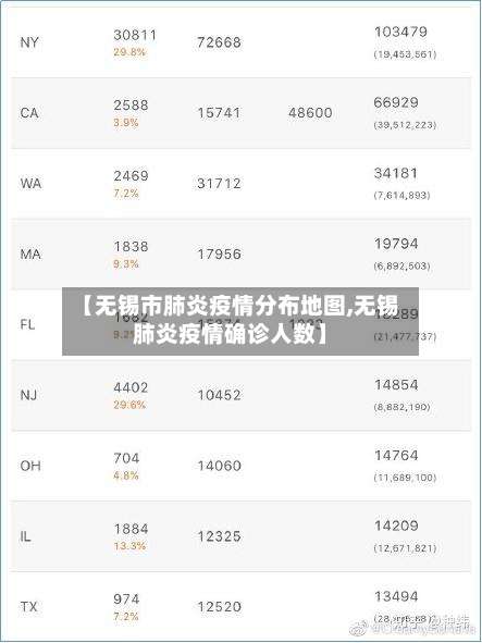 【无锡市肺炎疫情分布地图,无锡肺炎疫情确诊人数】-第1张图片