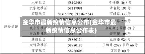 金华市最新疫情信息公布(金华市最新疫情信息公布表)-第1张图片