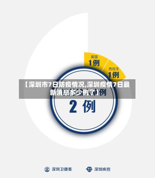 【深圳市7日防疫情况,深圳疫情7日最新消息多少例了】-第3张图片
