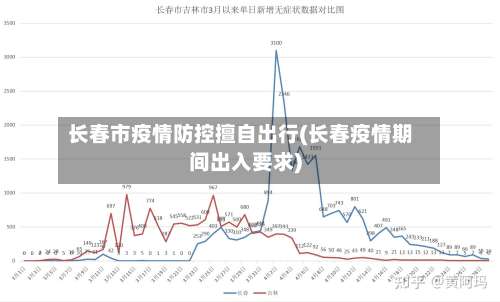长春市疫情防控擅自出行(长春疫情期间出入要求)-第1张图片