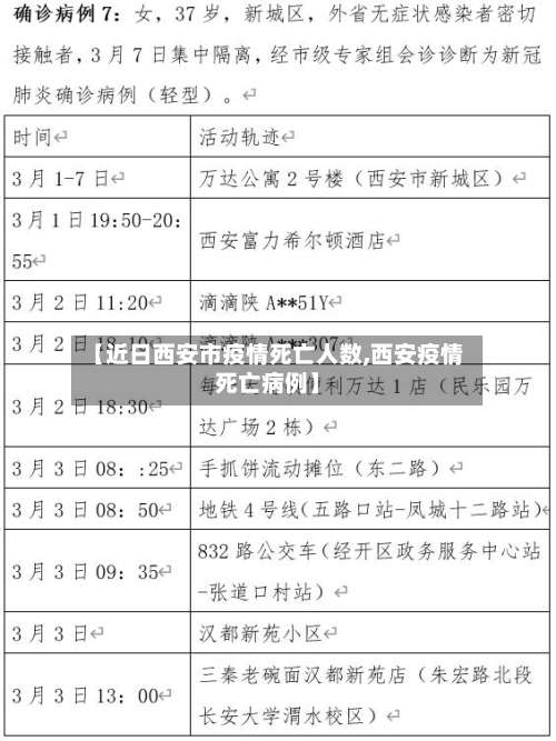【近日西安市疫情死亡人数,西安疫情死亡病例】-第2张图片