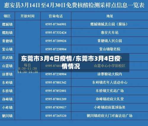 东莞市3月4日疫情/东莞市3月4日疫情情况-第1张图片