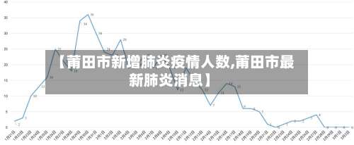 【莆田市新增肺炎疫情人数,莆田市最新肺炎消息】-第1张图片