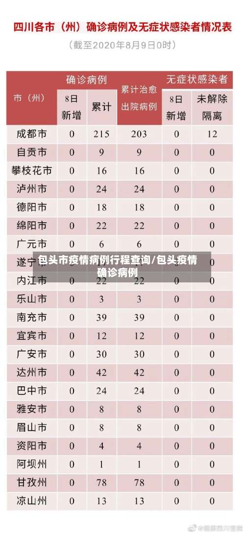 包头市疫情病例行程查询/包头疫情确诊病例-第1张图片