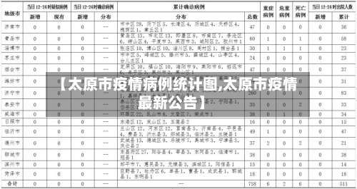 【太原市疫情病例统计图,太原市疫情最新公告】-第1张图片