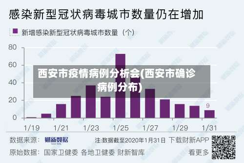 西安市疫情病例分析会(西安市确诊病例分布)-第1张图片