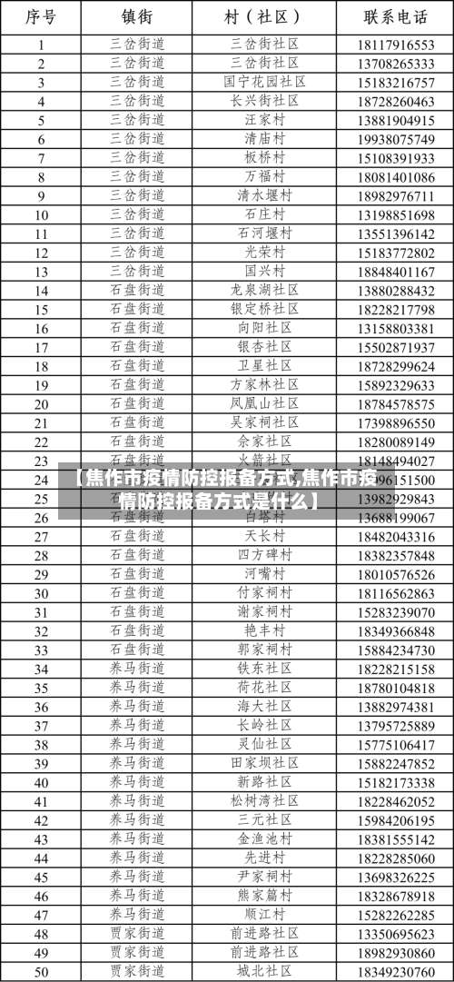 【焦作市疫情防控报备方式,焦作市疫情防控报备方式是什么】-第1张图片