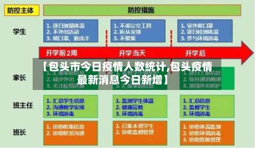 【包头市今日疫情人数统计,包头疫情最新消息今日新增】-第2张图片