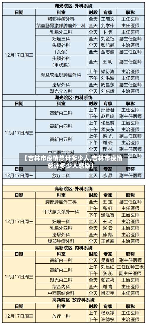 【吉林市疫情总计多少人,吉林市疫情总计多少人感染】-第3张图片