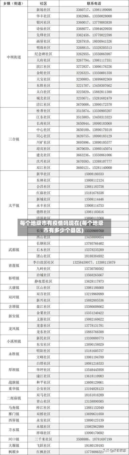 每个地级市有疫情吗现在(每个地级市有多少个县区)-第1张图片