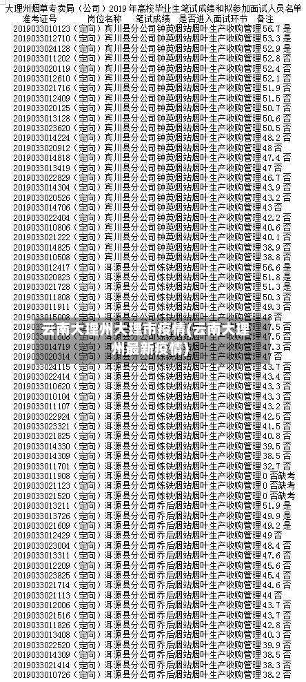 云南大理州大理市疫情(云南大理州最新疫情)-第1张图片