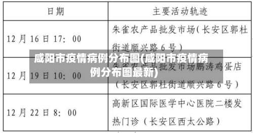 咸阳市疫情病例分布图(咸阳市疫情病例分布图最新)-第1张图片