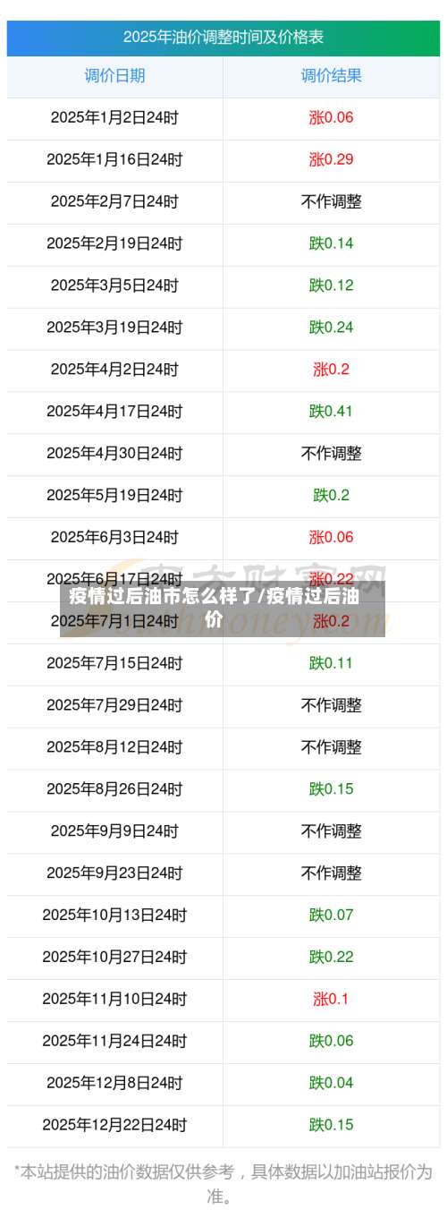 疫情过后油市怎么样了/疫情过后油价-第1张图片