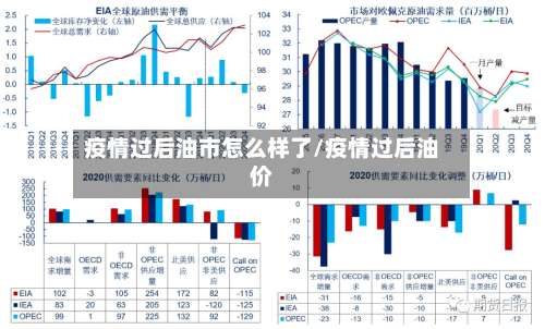 疫情过后油市怎么样了/疫情过后油价-第3张图片