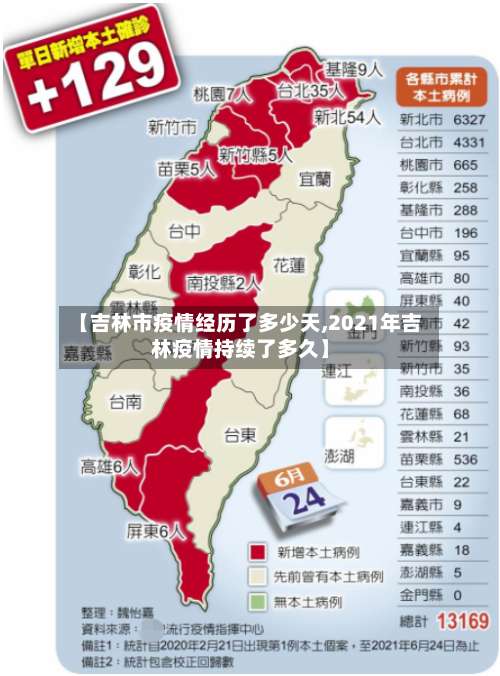 【吉林市疫情经历了多少天,2021年吉林疫情持续了多久】-第1张图片