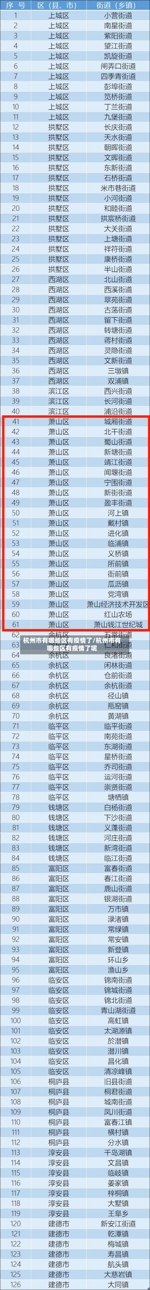 杭州市有哪些区有疫情了/杭州市有哪些区有疫情了呢-第2张图片