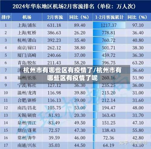 杭州市有哪些区有疫情了/杭州市有哪些区有疫情了呢-第1张图片