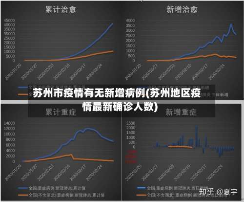 苏州市疫情有无新增病例(苏州地区疫情最新确诊人数)-第1张图片