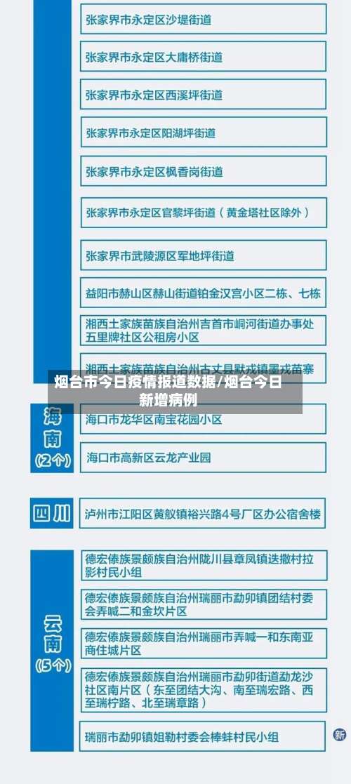 烟台市今日疫情报道数据/烟台今日新增病例-第1张图片