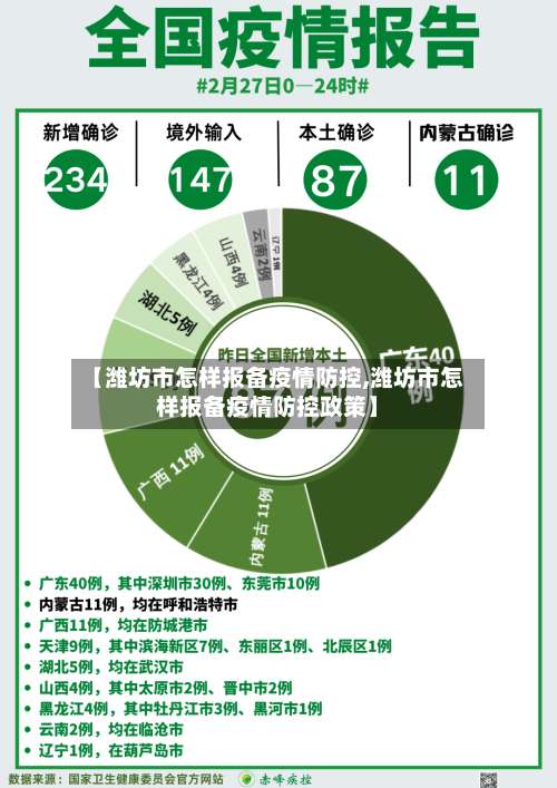 【潍坊市怎样报备疫情防控,潍坊市怎样报备疫情防控政策】-第1张图片