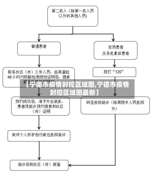 【宁德市疫情封控区域图,宁德市疫情封控区域图最新】-第1张图片