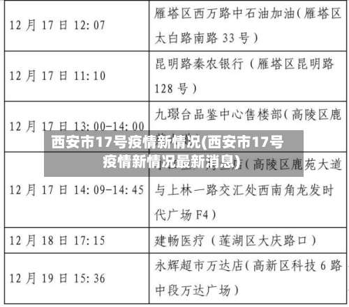 西安市17号疫情新情况(西安市17号疫情新情况最新消息)-第1张图片