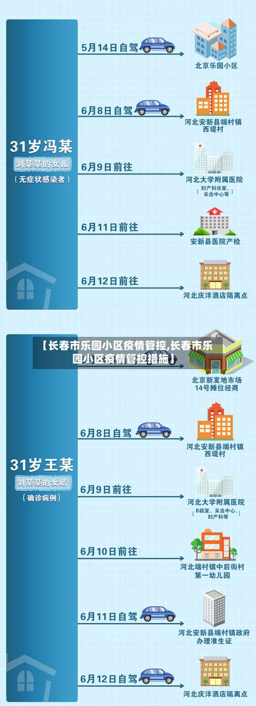 【长春市乐园小区疫情管控,长春市乐园小区疫情管控措施】-第2张图片