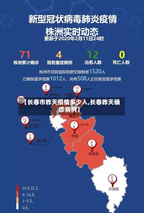 【长春市昨天疫情多少人,长春昨天确诊病例】-第1张图片
