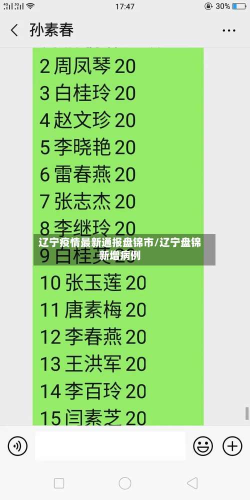 辽宁疫情最新通报盘锦市/辽宁盘锦新增病例-第1张图片