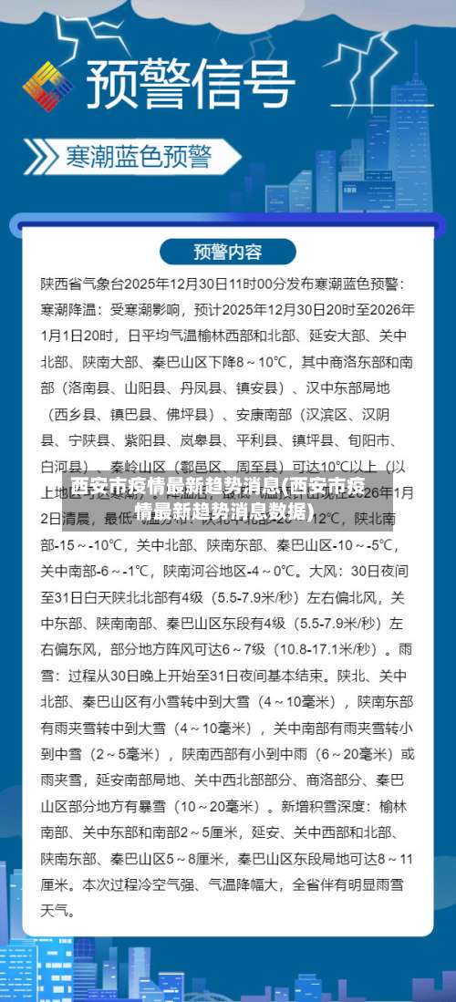 西安市疫情最新趋势消息(西安市疫情最新趋势消息数据)-第1张图片