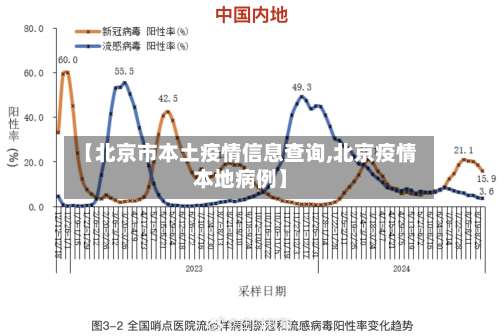【北京市本土疫情信息查询,北京疫情本地病例】-第1张图片
