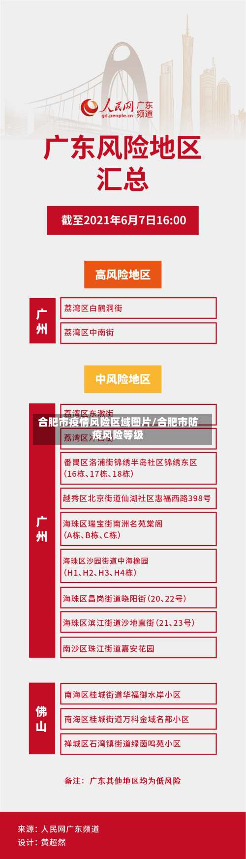 合肥市疫情风险区域图片/合肥市防疫风险等级-第2张图片