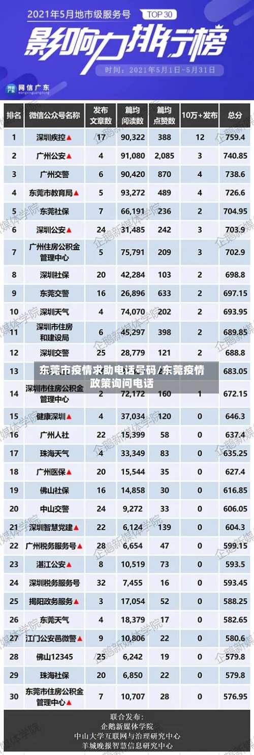 东莞市疫情求助电话号码/东莞疫情政策询问电话-第2张图片