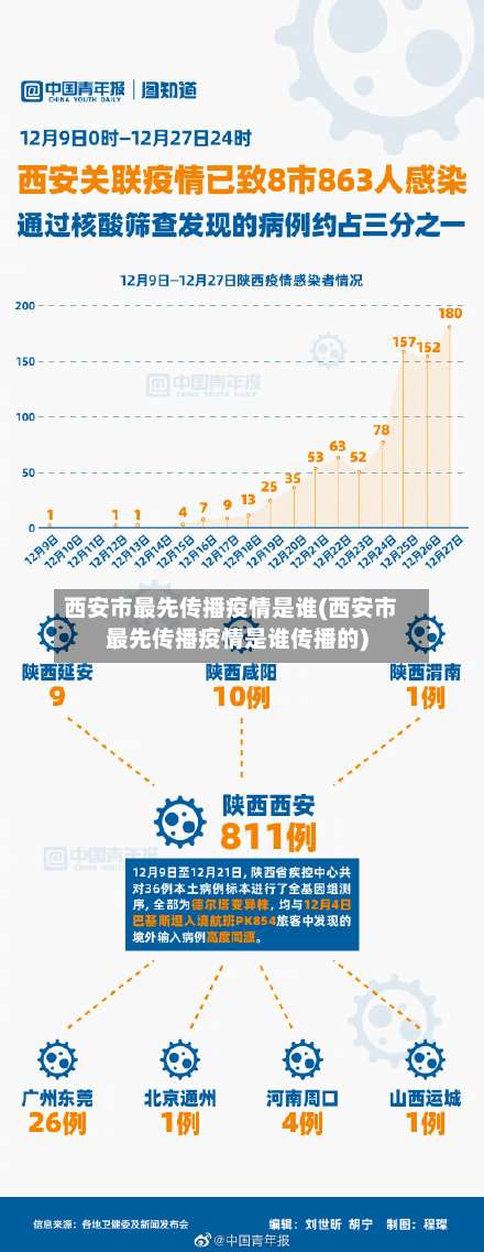 西安市最先传播疫情是谁(西安市最先传播疫情是谁传播的)-第1张图片