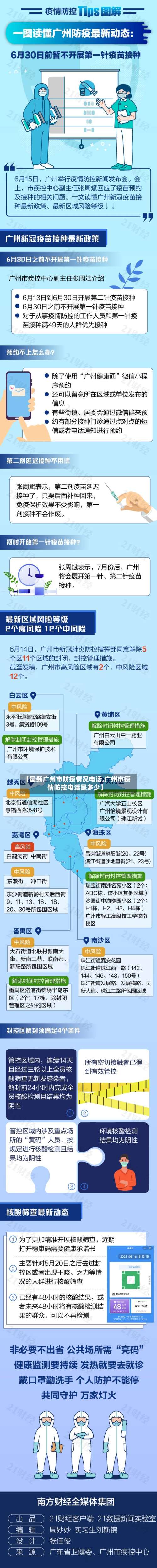 【最新广州市防疫情况电话,广州市疫情防控电话是多少】-第1张图片