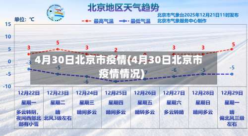 4月30日北京市疫情(4月30日北京市疫情情况)-第1张图片